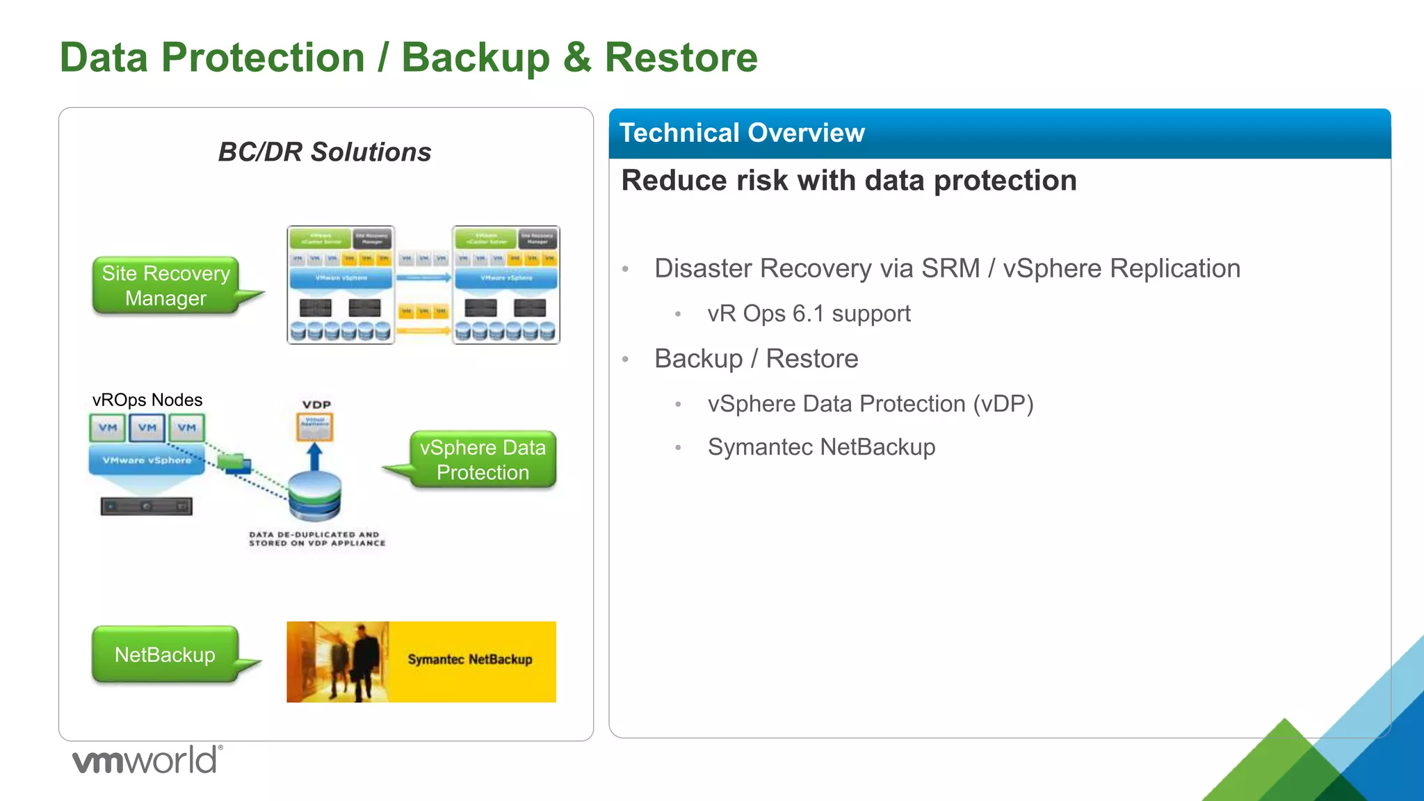 Data Protection / Backup & Restore
Reduce risk with data protection
• Disaster Recovery via SRM / vSphere Replication
• vR Ops 6.1 support
• Backup / Restore
• vSphere Data Protection (vDP)
• Symantec NetBackup
Technical Overview
vROps Nodes
BC/DR Solutions
Site Recovery
Manager
vSphere Data
Protection
NetBackup
 
