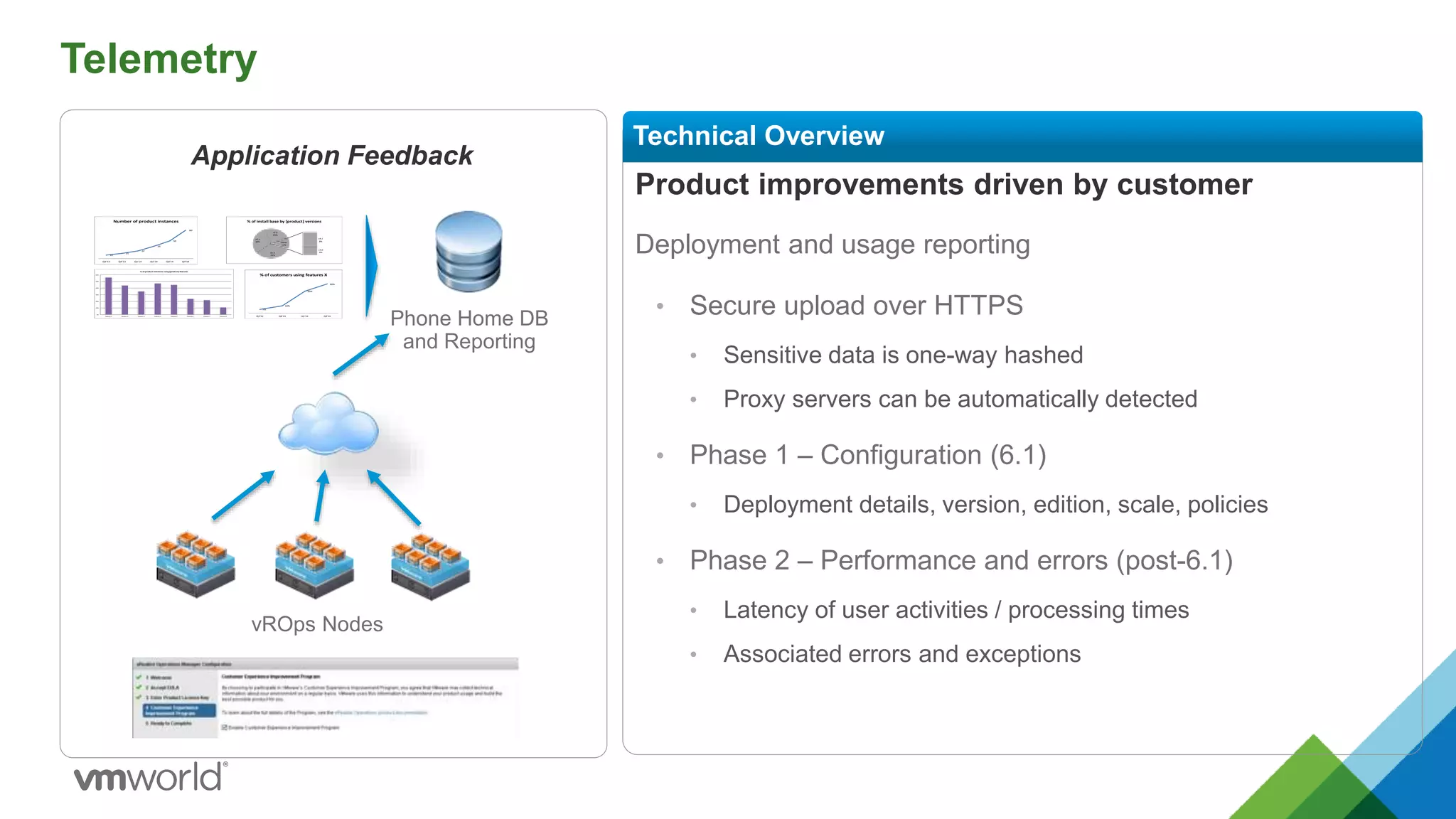 Telemetry
Product improvements driven by customer
Deployment and usage reporting
• Secure upload over HTTPS
• Sensitive data is one-way hashed
• Proxy servers can be automatically detected
• Phase 1 – Configuration (6.1)
• Deployment details, version, edition, scale, policies
• Phase 2 – Performance and errors (post-6.1)
• Latency of user activities / processing times
• Associated errors and exceptions
Technical Overview
Phone Home DB
and Reporting
v5.5
33%
v5.1
30%
v5.0
25%
v4.1
8%
v4.0
4%
Other
12%
% of install base by [product] versions
5%
10%
30%
40%
Q3'13 Q4'13 Q1'14 Q2'14
% of customers using features X
10
15
22
35
50
80
Q3'13 Q4'13 Q1'14 Q2'14 Q3'14 Q4'14
Number of product instances
0%
10%
20%
30%
40%
50%
60%
Feature 1 Feature 2 Feature 3 Feature 4 Feature 5 Feature 6 Feature 7 Feature 8
% of product instances using [product] features
vROps Nodes
Application Feedback
 