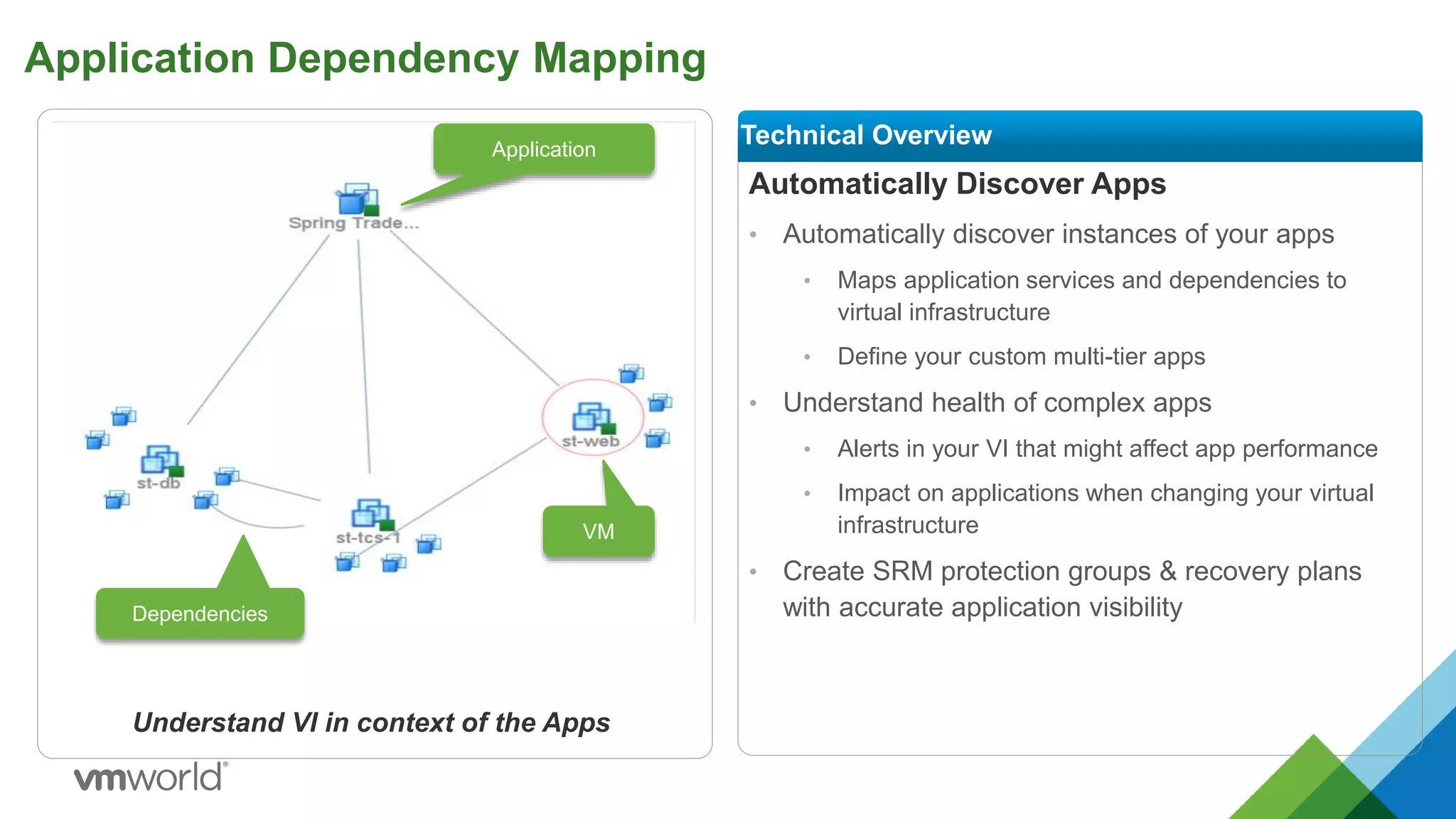 Application Dependency Mapping
Automatically Discover Apps
• Automatically discover instances of your apps
• Maps application services and dependencies to
virtual infrastructure
• Define your custom multi-tier apps
• Understand health of complex apps
• Alerts in your VI that might affect app performance
• Impact on applications when changing your virtual
infrastructure
• Create SRM protection groups & recovery plans
with accurate application visibility
Technical Overview
Understand VI in context of the Apps
Application
Dependencies
VM
 
