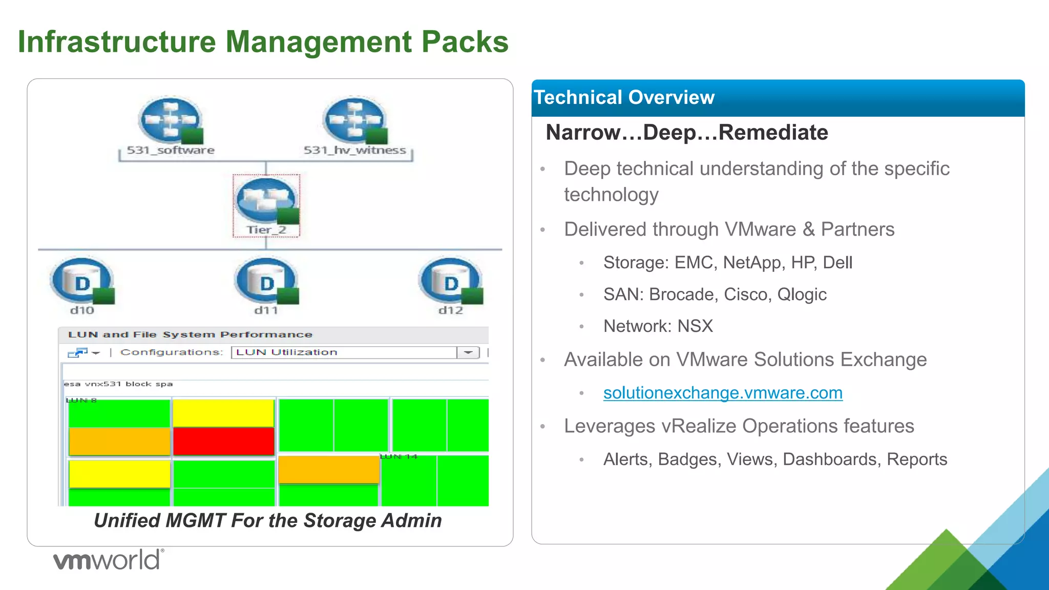 Infrastructure Management Packs
Narrow…Deep…Remediate
• Deep technical understanding of the specific
technology
• Delivered through VMware & Partners
• Storage: EMC, NetApp, HP, Dell
• SAN: Brocade, Cisco, Qlogic
• Network: NSX
• Available on VMware Solutions Exchange
• solutionexchange.vmware.com
• Leverages vRealize Operations features
• Alerts, Badges, Views, Dashboards, Reports
Technical Overview
Unified MGMT For the Storage Admin
 