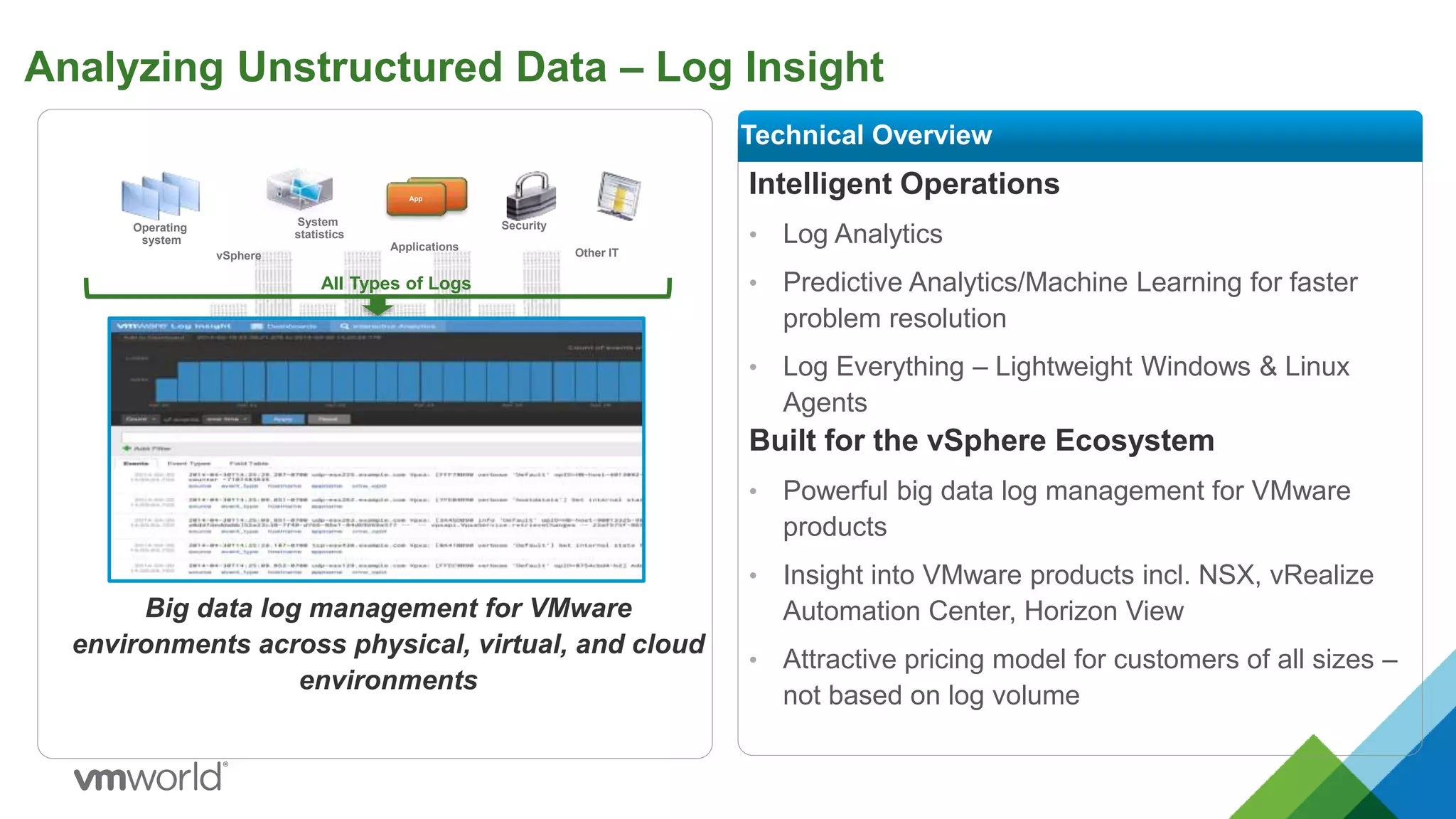 Analyzing Unstructured Data – Log Insight
Intelligent Operations
• Log Analytics
• Predictive Analytics/Machine Learning for faster
problem resolution
• Log Everything – Lightweight Windows & Linux
Agents
Built for the vSphere Ecosystem
• Powerful big data log management for VMware
products
• Insight into VMware products incl. NSX, vRealize
Automation Center, Horizon View
• Attractive pricing model for customers of all sizes –
not based on log volume
Technical Overview
Big data log management for VMware
environments across physical, virtual, and cloud
environments
Operating
system
vSphere
System
statistics
Applications
Security
Other IT
All Types of Logs
Log Insight 2.0
Analyze
Discover
Search
Visualize
IT Operations
Security
Compliance
40B events 10 event types
…by machine learning
App
App
 