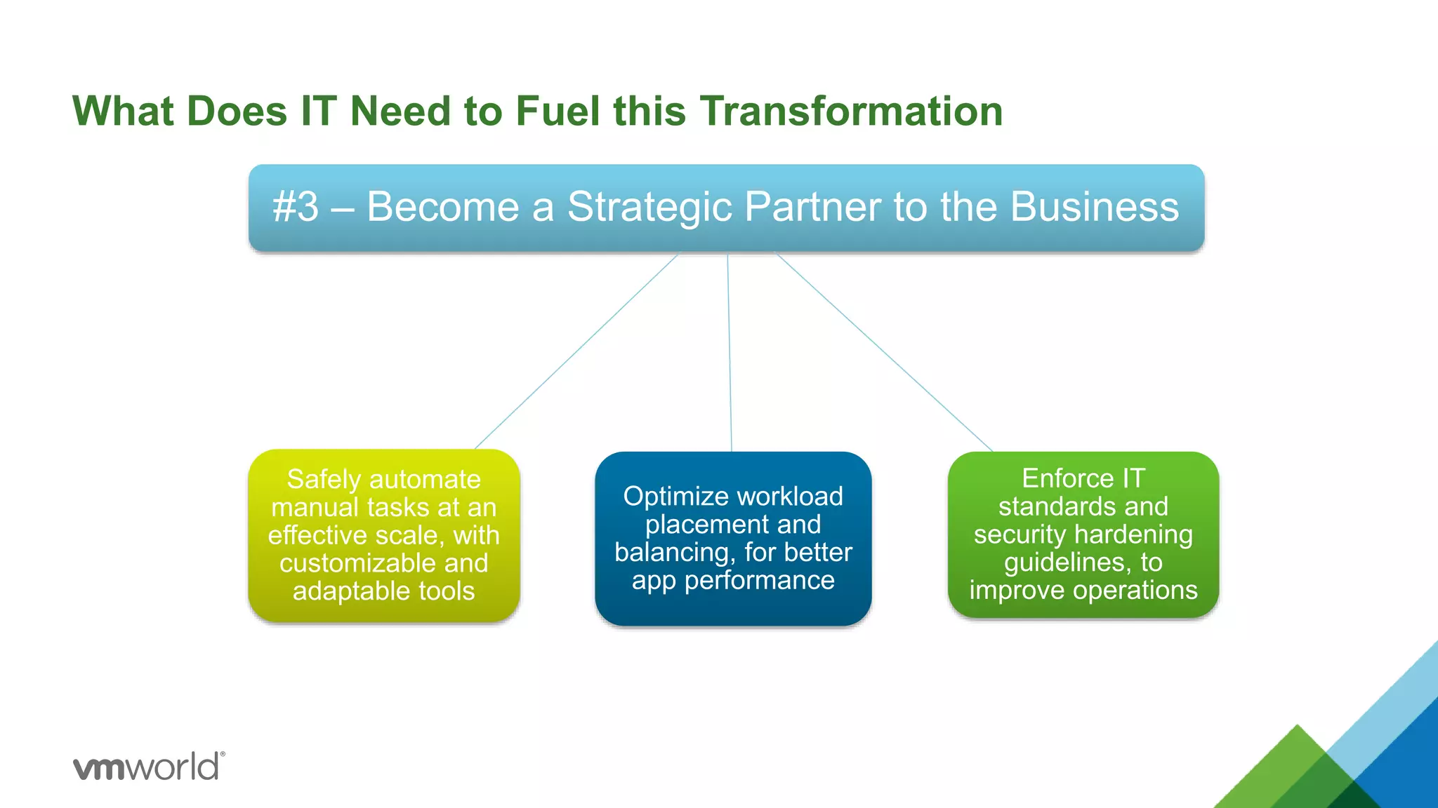 What Does IT Need to Fuel this Transformation
#3 – Become a Strategic Partner to the Business
Optimize workload
placement and
balancing, for better
app performance
Enforce IT
standards and
security hardening
guidelines, to
improve operations
Safely automate
manual tasks at an
effective scale, with
customizable and
adaptable tools
 