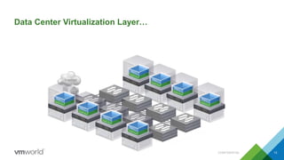 Data Center Virtualization Layer…
CONFIDENTIAL 13
Internet
 