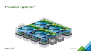 A “Network Hypervisor”
CONFIDENTIAL 14
Internet
 