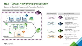 NSX – Virtual Networking and Security
Web
App
Database
VM
“Default”
 Firewall – Access shared
services (DNS, AD)
 Anti-Virus – Scan Daily
Security PoliciesSecurity Groups
My App
Web
App
Database
“Standard Web”
 Firewall – allow inbound
HTTP/S, allow outbound ANY
 IPS – prevent DOS attacks,
enforce acceptable use
“Standard App”
 Firewall – allow inbound ANY,
allow outbound ODBC
“Standard Database”
 Firewall – allow inbound
ODBC
 Vulnerability Management –
Weekly Scan
Support for Detailed, Programmable Application Topologies
Logical Switching, Routing, Firewall, Load Balancing
CONFIDENTIAL 17
 