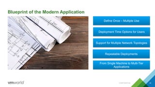 Blueprint of the Modern Application
CONFIDENTIAL 24
Define Once – Multiple Use
Deployment Time Options for Users
Support for Multiple Network Topologies
Repeatable Deployments
From Single Machine to Multi-Tier
Applications
 