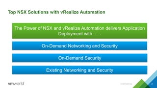 Top NSX Solutions with vRealize Automation
CONFIDENTIAL 27
The Power of NSX and vRealize Automation delivers Application
Deployment with . . .
On-Demand Networking and Security
On-Demand Security
Existing Networking and Security
 