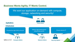 Business Wants Agility. IT Wants Control.
Compute Admin Security Admin
We want our application on-demand with compute,
storage, networking and security!
Cloud Users
Deliver high-performance
networking quickly
Ensure secure IT
4
Provide the right VM for the job
Network Admin CONFIDENTIAL
 