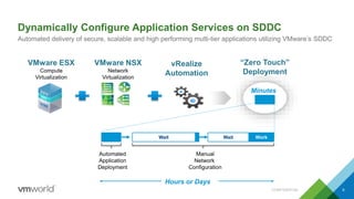 Dynamically Configure Application Services on SDDC
CONFIDENTIAL 9
Automated delivery of secure, scalable and high performing multi-tier applications utilizing VMware’s SDDC
Wait WorkWait
Automated
Application
Deployment
Manual
Network
Configuration
VMware NSX
Network
Virtualization
Minutes
“Zero Touch”
Deployment
vRealize
Automation
VMware ESX
Compute
Virtualization
Hours or Days
 