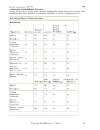 Strategic Management (Lecture 1  45)