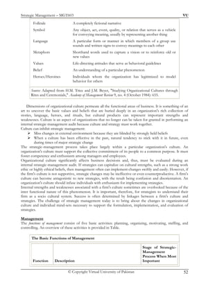 Strategic Management (Lecture 1  45)