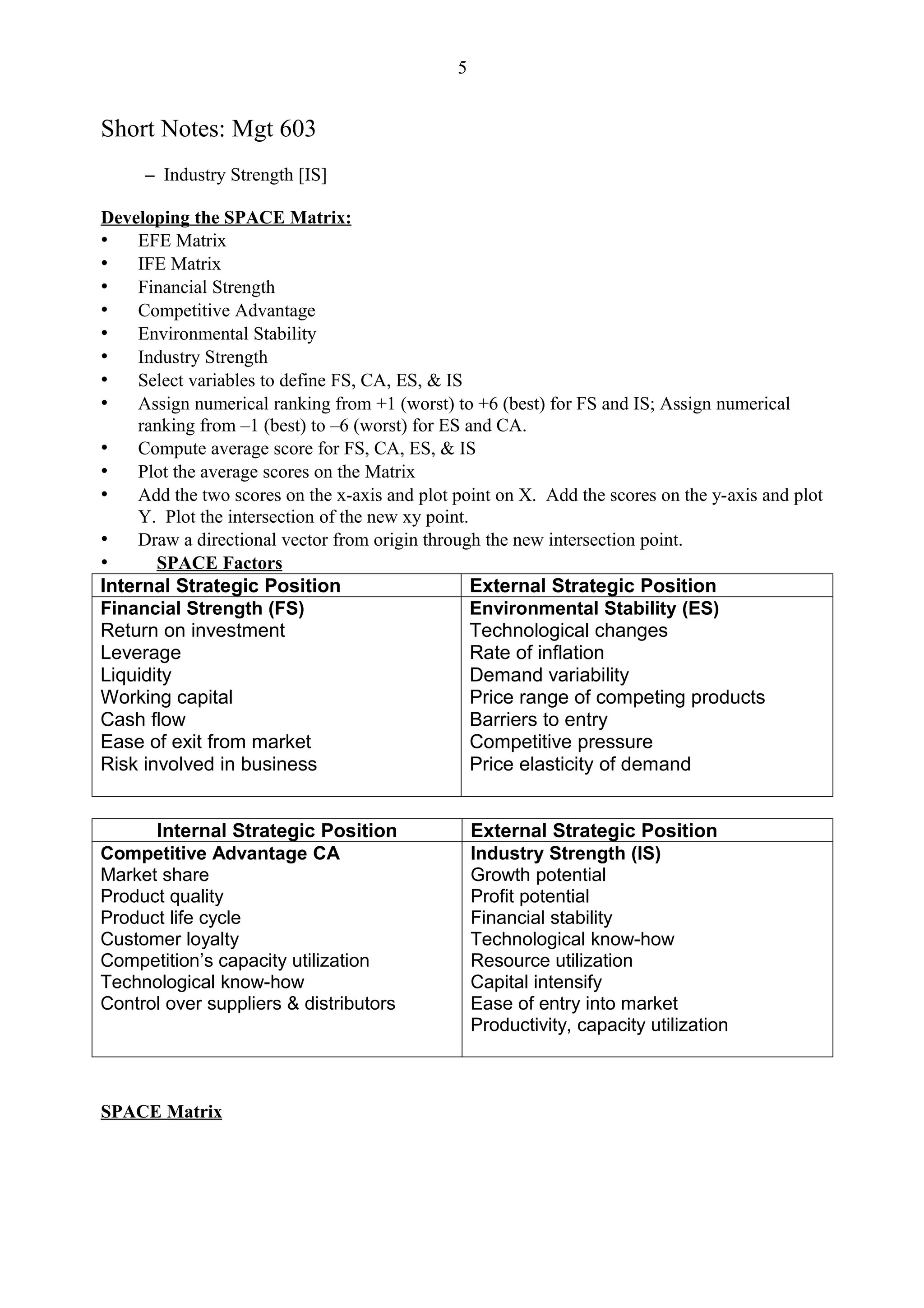 5


Short Notes: Mgt 603
     – Industry Strength [IS]

Developing the SPACE Matrix:
• EFE Matrix
• IFE Matrix
• Financial Strength
• Competitive Advantage
• Environmental Stability
• Industry Strength
• Select variables to define FS, CA, ES, & IS
• Assign numerical ranking from +1 (worst) to +6 (best) for FS and IS; Assign numerical
    ranking from –1 (best) to –6 (worst) for ES and CA.
• Compute average score for FS, CA, ES, & IS
• Plot the average scores on the Matrix
• Add the two scores on the x-axis and plot point on X. Add the scores on the y-axis and plot
    Y. Plot the intersection of the new xy point.
• Draw a directional vector from origin through the new intersection point.
•      SPACE Factors
Internal Strategic Position                       External Strategic Position
Financial Strength (FS)                           Environmental Stability (ES)
Return on investment                              Technological changes
Leverage                                          Rate of inflation
Liquidity                                         Demand variability
Working capital                                   Price range of competing products
Cash flow                                         Barriers to entry
Ease of exit from market                          Competitive pressure
Risk involved in business                         Price elasticity of demand


      Internal Strategic Position                 External Strategic Position
Competitive Advantage CA                          Industry Strength (IS)
Market share                                      Growth potential
Product quality                                   Profit potential
Product life cycle                                Financial stability
Customer loyalty                                  Technological know-how
Competition’s capacity utilization                Resource utilization
Technological know-how                            Capital intensify
Control over suppliers & distributors             Ease of entry into market
                                                  Productivity, capacity utilization



SPACE Matrix
 