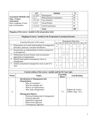 LO                     Method                         %
                            1,2,3,4,5   Participation                               10
Assessment Methods and
                            1,2, 3      Mid-semester Examination                    20
Type / Course
Assessment                  1,2,3,4,5   Case Analysis                               15
State weightage of each     1,2,3,5     Group Project                               15
type of assessment.         1,2,3,4,5   Final Examination                           40
                                        Total                                       100
Mapping of the course / module to the programme aims

              Mapping of course / module to the Programme Learning Outcomes

                                                                     Programme Outcomes
            Learning Outcome of the course
                                                          O1    O2   O3   O4   O5   O6    O7   O8   O9
 1. Demonstrate an overall understanding of management
                                                            √                  √          √         √
    principles, practices, concepts and theories.               √
 2. Demonstrate an understanding of Islamic perspective
    to management.                                                   √    √
 3. Differentiate between Islamic and conventional                   √    √
    approaches to management.                                   √                                   √
 4. Identify and explain contemporary issues in
                                                            √   √         √         √          √
    management.                                                                           √
 5. Analyze and present management cases as part of a
    team                                                    √   √                              √
                                                                                    √

                 Content outline of the course / module and the SLT per topic
                                                             Learning
Weeks                           Topics                                      Task/Reading
                                                              Hours
            Introduction to Management and
            Organizations
               - Who are managers?
               - What do managers do?
               - What is an organization?
               - Why study management?                                Robbins & Coulter
  1                                                             7.5   (2009), Chap. 1 & 2
            Management History
               - Historical background of management
               - Classical approach
               - Quantitative approach
               - Behavioural approach
               - Contemporary approach




                                                                                                         3
 