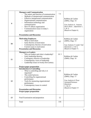 Managers and Communication
       - The nature and function of communication    7.5
       - Methods of interpersonal communication
       - Effective interpersonal communication               Robbins & Coulter
       - Organizational communication                        (2009), Chap. 14
       - Information technology and
9
          communication                                      Case Analysis 4: Amazon:
       - How IT affects organization                         One E-Store .. (Questions 1,
       - Communication issues in today’s                     2, & 3)
          organization                                       (Based on Chapter 6)

     Presentation and Discussion

     Motivating Employees                                    Robbins & Coulter
        - What is motivation                         8.5     (2009), Chap. 15
        - Early theories of motivation
10
        - Contemporary theories of motivation                Case Analysis 5: Lands’ End
        - Current issues in motivation                       (Questions 1, 2 & 3)
     Presentation and Discussion                             (Based on Chapter 7)

     Managers as Leaders
       - Who are leaders and what is leadership?     10. 5
       - Early leadership theories                           Robbins & Coulter
       - Contingency theories of leadership                  (2009), Chap. 16
11
       - Contemporary views of leadership
       - Leadership issues in twenty-first century

     Project paper preparation
     Introduction to Controlling
        - What is controlling and why is it          9.5
            important?
        - The control process                                Robbins & Coulter
        - Controlling for organizational                     (2009), Chap. 17
            performance
        - Tools for measuring organizational                 Case Analysis 6: Pixar:
12
                                                             Animated Geniuses
            performance                                      (Questions
        - Contemporary issues in control                     1, 2 & 3)
                                                             (Based on Chapter 15
     Presentation and Discussion
     Project paper preparation


13   Final Examination and preparation                12

     Total                                           118



                                                                                            5
 