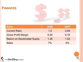 FINANCES




  Ratio                          2008   2007
  Current Ratio                  1.0    0.99
  Gross Profit Margin            0.20   0.19
  Return on Stockholder Equity   1.36   1.52
  Sales                          7%     5%
 