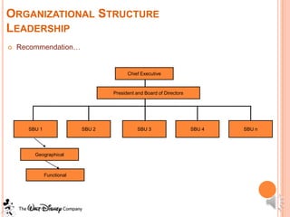 Strategic Management: Disney Case Study