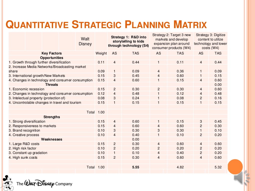 Strategic Management Walt Disney Case Study