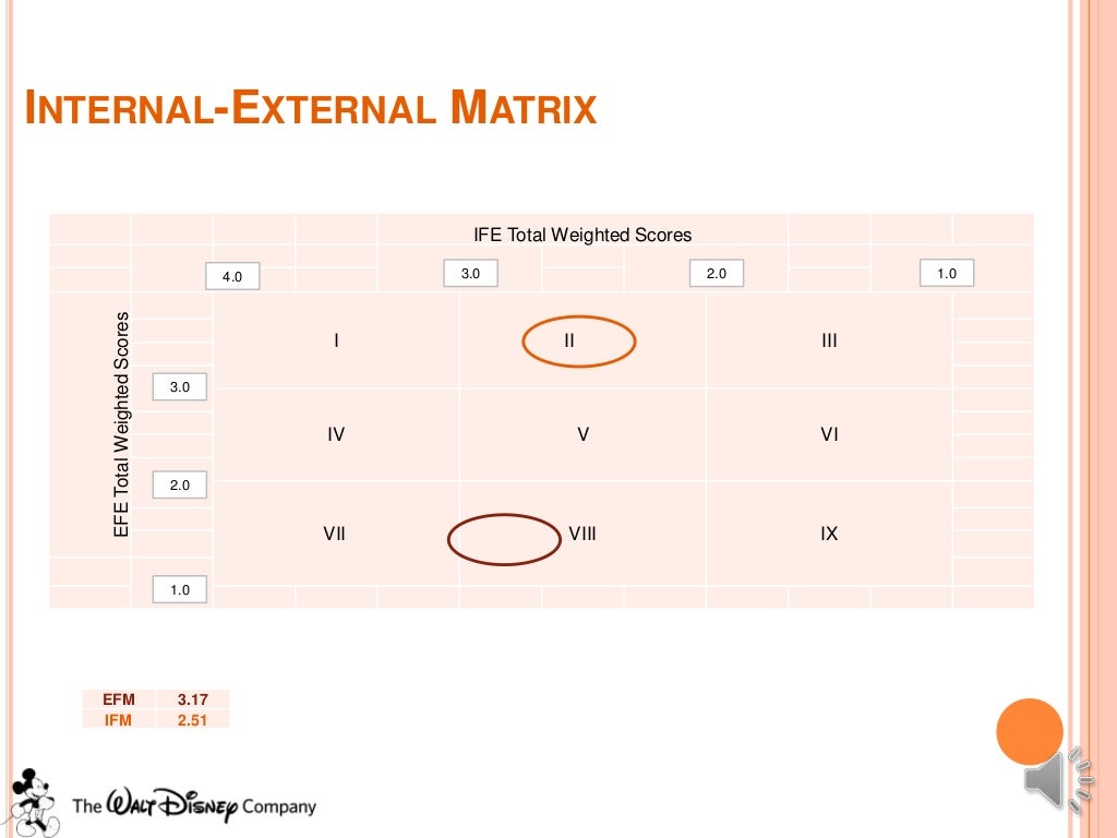 Strategic Management Walt Disney Case Study