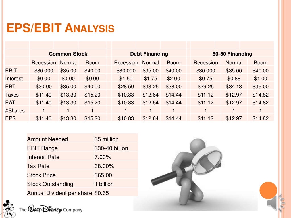Strategic Management Walt Disney Case Study