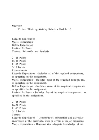 MGT672
Critical Thinking Writing Rubric - Module 10
Exceeds Expectation
Meets Expectation
Below Expectation
Limited Evidence
Content, Research, and Analysis
21-25 Points
16-20 Points
11-15 Points
6-10 Points
Requirements
Exceeds Expectation -Includes all of the required components,
as specified in the assignment.
Meets Expectation - Includes most of the required components,
as specified in the assignment.
Below Expectation - Includes some of the required components,
as specified in the assignment.
Limited Evidence - Includes few of the required components, as
specified in the assignment.
21-25 Points
16-20 Points
11-15 Points
6-10 Points
Content
Exceeds Expectation - Demonstrates substantial and extensive
knowledge of the materials, with no errors or major omissions.
Meets Expectation - Demonstrates adequate knowledge of the
 