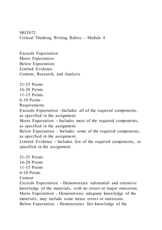 MGT672
Critical Thinking Writing Rubric – Module 4
Exceeds Expectation
Meets Expectation
Below Expectation
Limited Evidence
Content, Research, and Analysis
21-25 Points
16-20 Points
11-15 Points
6-10 Points
Requirements
Exceeds Expectation -Includes all of the required components,
as specified in the assignment.
Meets Expectation - Includes most of the required components,
as specified in the assignment.
Below Expectation - Includes some of the required components,
as specified in the assignment.
Limited Evidence - Includes few of the required components, as
specified in the assignment.
21-25 Points
16-20 Points
11-15 Points
6-10 Points
Content
Exceeds Expectation - Demonstrates substantial and extensive
knowledge of the materials, with no errors or major omissions.
Meets Expectation - Demonstrates adequate knowledge of the
materials; may include some minor errors or omissions.
Below Expectation - Demonstrates fair knowledge of the
 