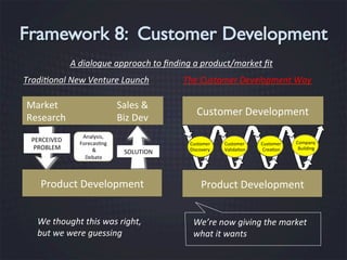 A	
  dialogue	
  approach	
  to	
  ﬁnding	
  a	
  product/market	
  ﬁt	
  
Tradi6onal	
  New	
  Venture	
  Launch	
  

Market	
  
Research	
  
PERCEIVED	
  
PROBLEM	
  

Sales	
  &	
  
Biz	
  Dev	
  
Analysis,	
  	
  
Forecas7ng	
  
	
  &	
  
Debate	
  

SOLUTION	
  

Product	
  Development	
  
We	
  thought	
  this	
  was	
  right,	
  
but	
  we	
  were	
  guessing	
  

The	
  Customer	
  Development	
  Way	
  

Customer	
  Development	
  	
  
Customer	
  
Discovery	
  

Customer	
  
Valida7on	
  

Customer	
  
Crea7on	
  

Company	
  
Building	
  

Product	
  Development	
  
We’re	
  now	
  giving	
  the	
  market	
  
what	
  it	
  wants	
  

 