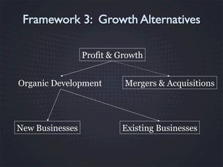 Profit & Growth
Organic Development

New Businesses

Mergers & Acquisitions

Existing Businesses

 