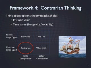Think	
  about	
  op7ons	
  theory	
  (Black	
  Scholes)	
  
• 	
  	
  Intrinsic	
  value	
  
• 	
  	
  Time	
  value	
  (Longevity,	
  Vola7lity)	
  	
  
Known	
  
Large	
  Opp’t	
  

Fairy	
  Tale	
  

Me	
  Too	
  

Unknown	
  
Large	
  Opp’t	
  

Contrarian	
  

What	
  the?	
  

LiHle	
  	
  
Compe77on	
  

Lots	
  of	
  
Compe77on	
  
7

 