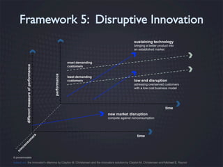 sustaining technology

most demanding
customers

performance

different measure of performance

bringing a better product into
an established market

least demanding
customers

low end disruption
adressing overserved customers
with a low cost business model

time
new market disruption
compete against nonconsumption

time

© provenmodels

based on: the Innovator's dilemma by Clayton M. Christensen and the innovators solution by Clayton M. Christensen and Michael E. Raynor

 