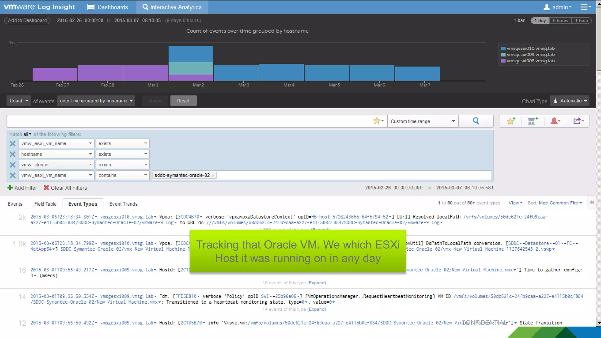 33
Tracking that Oracle VM. We which ESXi
Host it was running on in any day
CONFIDENTIAL
 