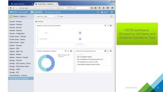 27
OOTB dashboard.
Grouped by VM Name and
Snapshot Operations Type
CONFIDENTIAL
 
