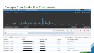 Example from Production Environment
CONFIDENTIAL 30
 