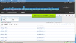 32
Where have what VMs run on?
CONFIDENTIAL
 