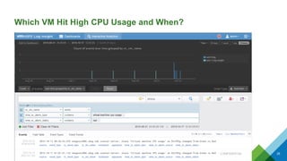 Which VM Hit High CPU Usage and When?
CONFIDENTIAL 35
 