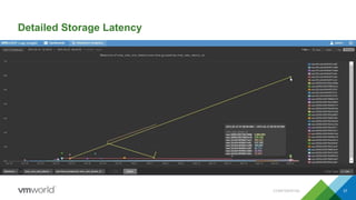Detailed Storage Latency
CONFIDENTIAL 37
 