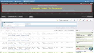 CONFIDENTIAL 39
Checkpoint Firewall: CPU Temperature
 