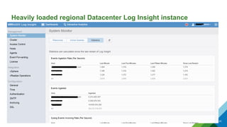 Heavily loaded regional Datacenter Log Insight instance
43
 
