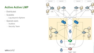 CONFIDENTIAL
Active Active LMP
• Distributed
• Scalable
– Log beyond vSphere
• Special users
– Auditors
– Security Team
51
 
