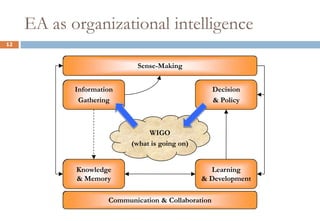 Three Dimensions of EA Maturity