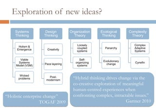 Aspects of Modernism