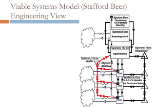 To be simplified Exogenously defined linkagesWeak           (not convincing)Strong (convincing)explorationStrong            (evident to the player)just-in-time transfer(exploitation)Endogenouslydefined linkagesincremental improvementconvergence-divergenceasymmetric collapseWeak                              (not evident to the player)impositionThe relationship of the actor/ player to the larger context‘linkages’ = action-consequence pairing: strategies: ‘strong’ = convinced that they are right ‘weak’ = not convincedGood-enough ground for mechanism design that is convincing to a rational and intelligent actor… The right answer only emerges retrospectivelyAn expert would be expected to know the right answerComplex:Cause-and-effect are only coherent in retrospect and do not repeatKnowable:Cause-and-effect separated over time and spaceNB read-across to Hutchins’ Cognition in the WilddisorderKnown:Cause-and-effect relations repeatable, perceivable and predictableChaotic:No cause-and-effect relationships perceivableEveryone knows the right answerThere is no right answerSource: “The new dynamics of strategy: Sense-making in a complex and complicated World”.  Kurtz and Snowden.  IBM Systems Journal Vol 42, No 3 2003