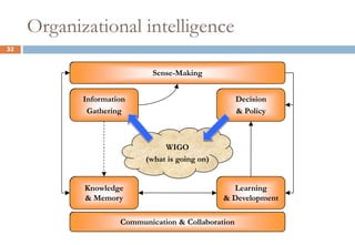 Enterprise Architecture as Strategy12?Low differentiationHigh differentiation