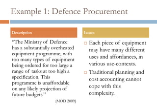 Viable Systems Model (Stafford Beer)Engineering View
