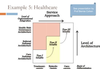 InformationGatheringDecision& PolicyWIGO(what is going on)Learning& DevelopmentKnowledge& MemoryOrganizational intelligence32Sense-MakingCommunication & Collaboration