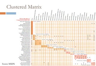 Clustered MatrixSource MSDN