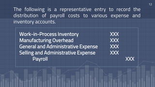 12
The following is a representative entry to record the
distribution of payroll costs to various expense and
inventory accounts.
Work-in-Process Inventory XXX
Manufacturing Overhead XXX
General and Administrative Expense XXX
Selling and Administrative Expense XXX
Payroll XXX
 