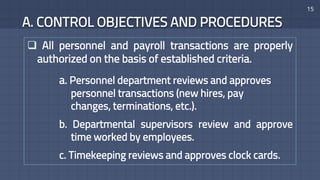 A. CONTROL OBJECTIVES AND PROCEDURES
15
 All personnel and payroll transactions are properly
authorized on the basis of established criteria.
a. Personnel department reviews and approves
personnel transactions (new hires, pay
changes, terminations, etc.).
b. Departmental supervisors review and approve
time worked by employees.
c. Timekeeping reviews and approves clock cards.
 