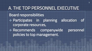 A. THE TOP PERSONNEL EXECUTIVE
Board responsibilities
 Participates in planning allocation of
corporate resources,
 Recommends companywide personnel
policies to top management.
5
 