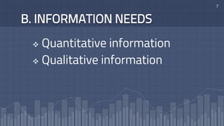 7
 Quantitative information
 Qualitative information
B. INFORMATION NEEDS.
 