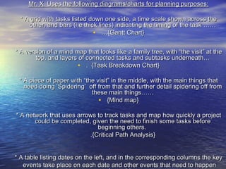 Mr. X. Uses the following diagrams/charts for planning purposes:

  * A grid with tasks listed down one side, a time scale shown across the
     other, and bars (i,e thick lines) indicating the timing of the task ……
                              • …{Gantt Chart}

* A version of a mind map that looks like a family tree, with “the visit” at the
        top, and layers of connected tasks and subtasks underneath…
                       • . {Task Breakdown Chart}
 * A piece of paper with “the visit” in the middle, with the main things that
   need doing ‘Spidering’ off from that and further detail spidering off from
                            these main things……
                               • {Mind map}
* A network that uses arrows to track tasks and map how quickly a project
       could be completed, given the need to finish some tasks before
                             beginning others.
                          .{Critical Path Analysis}


* A table listing dates on the left, and in the corresponding columns the key
   events take place on each date and other events that need to happen
 